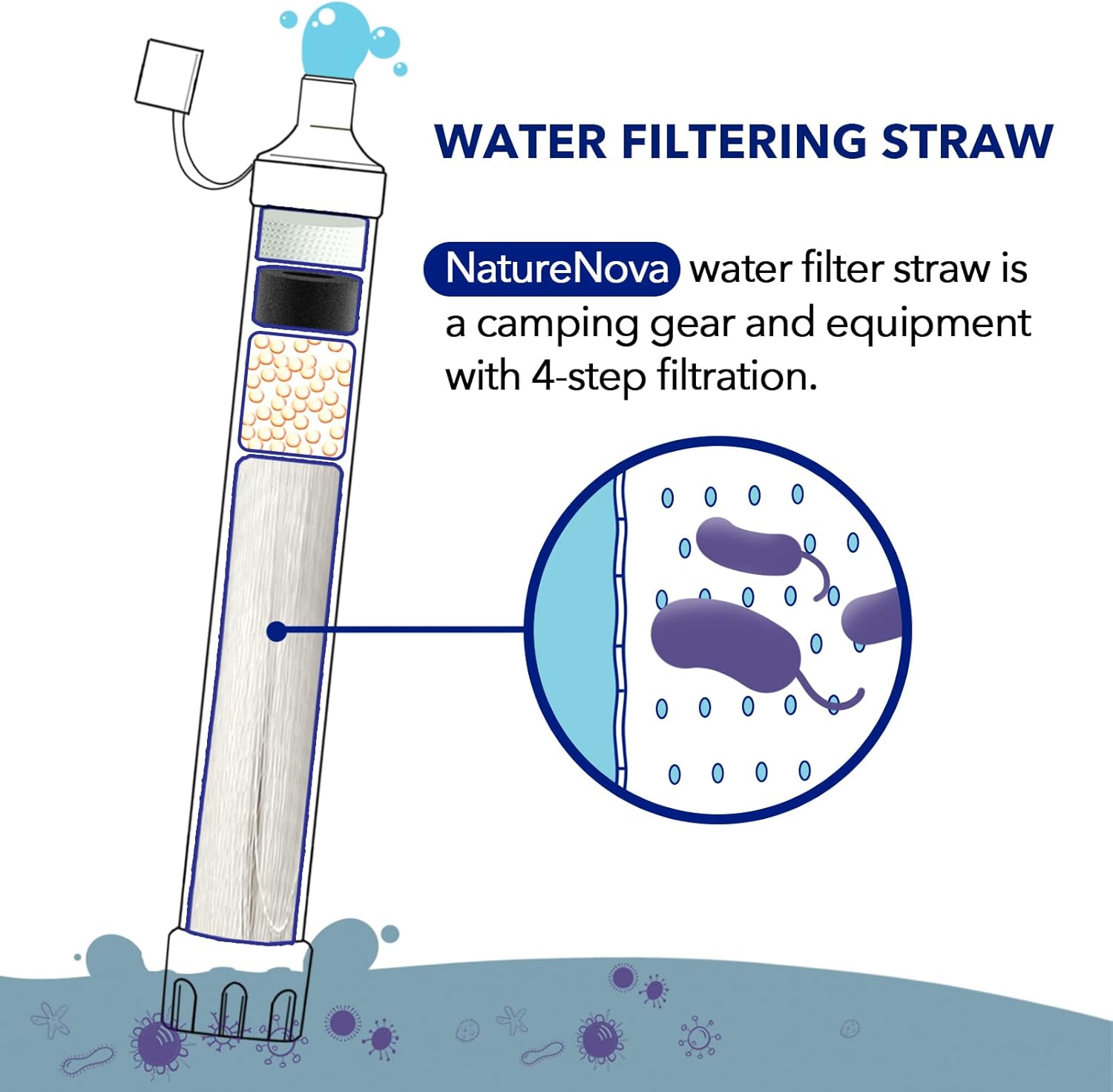 Filtro de Água Pessoal Portáti - Water Purification Straw avaliação e preço